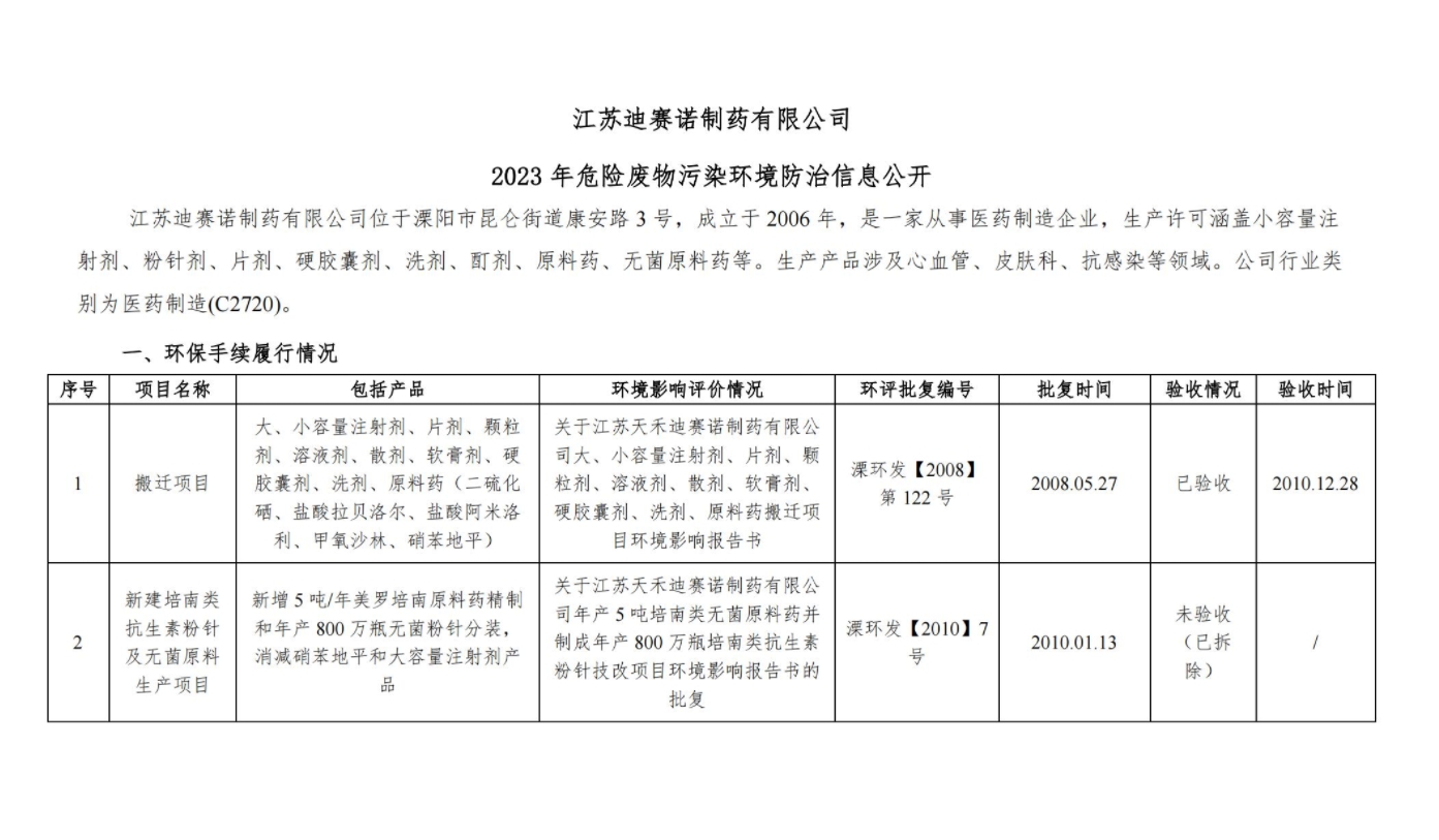 华体会·体育-华体会(中国)
  2023 年危险废物污染环境防治信息公开